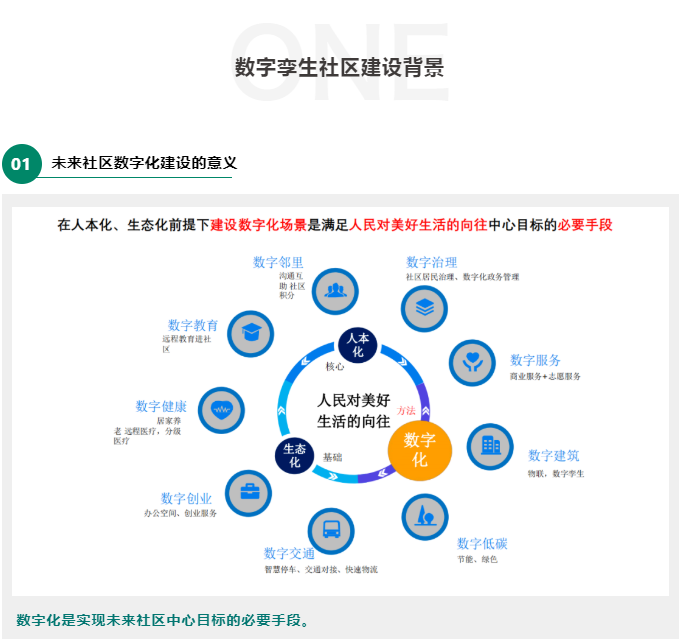 数字孪生 仿真社区|探索雅林未来社区数字孪生社区建设理念及应用思路